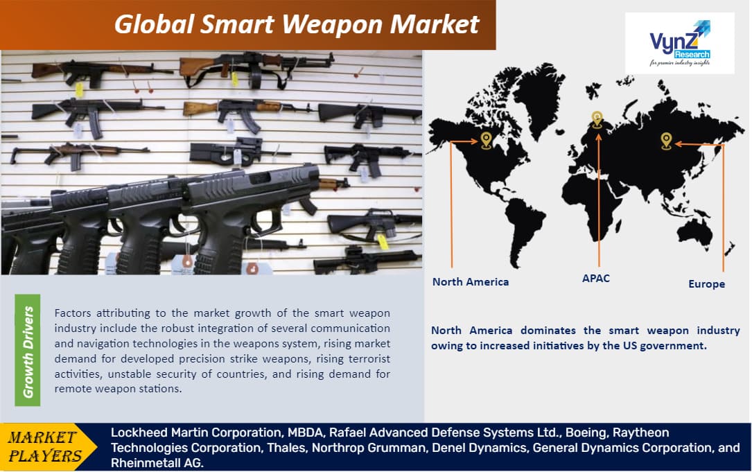 Smart Weapon Market Size, Share, Demand & Growth, 2030